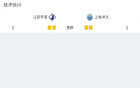 江苏常晋1-0上海泽天成功晋级，苗润东点射制胜，张桐瑞失点